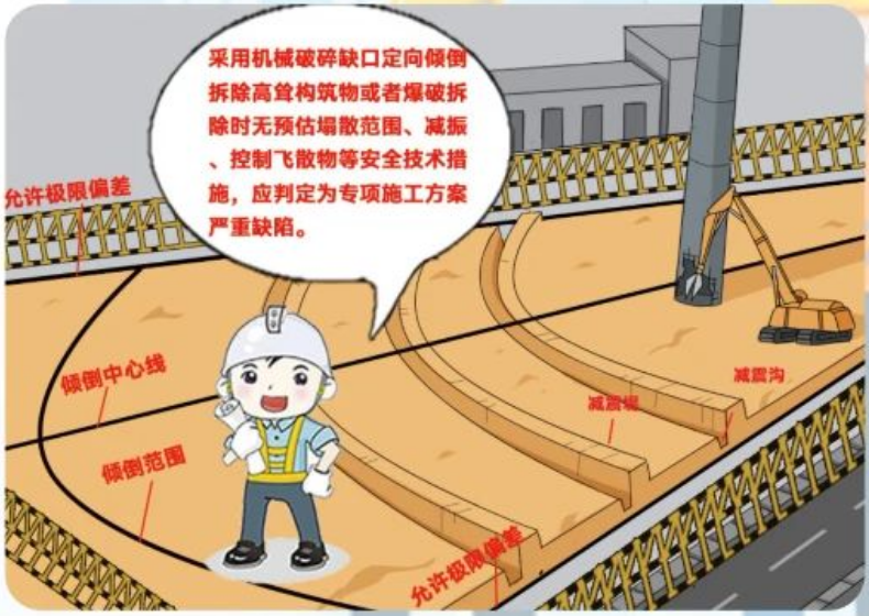 注意！拆除工程的这5种情况，判定为重大事故隐患 陕西省建筑设备与门窗协会 